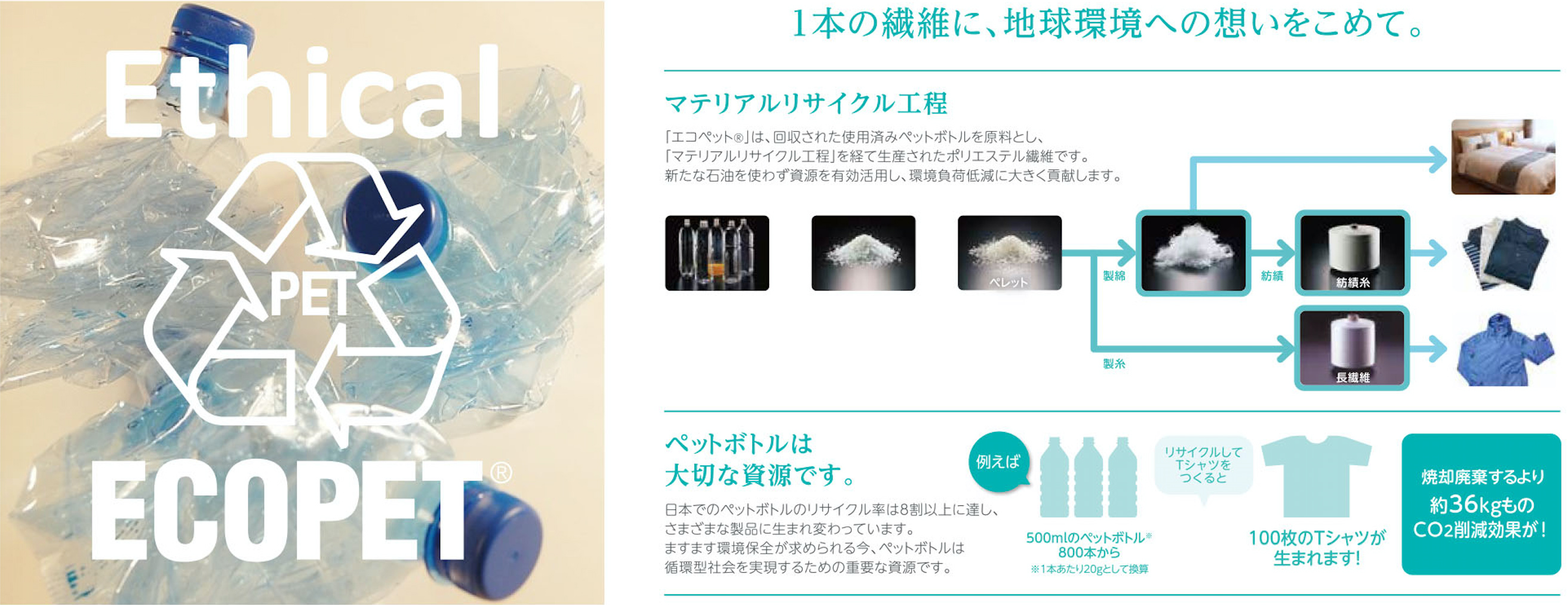 エシカル素材　HTエコペット