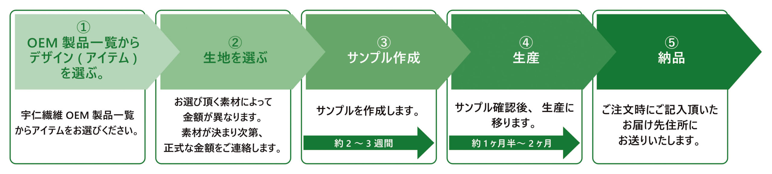 uni-komonkobo-oem-nagare