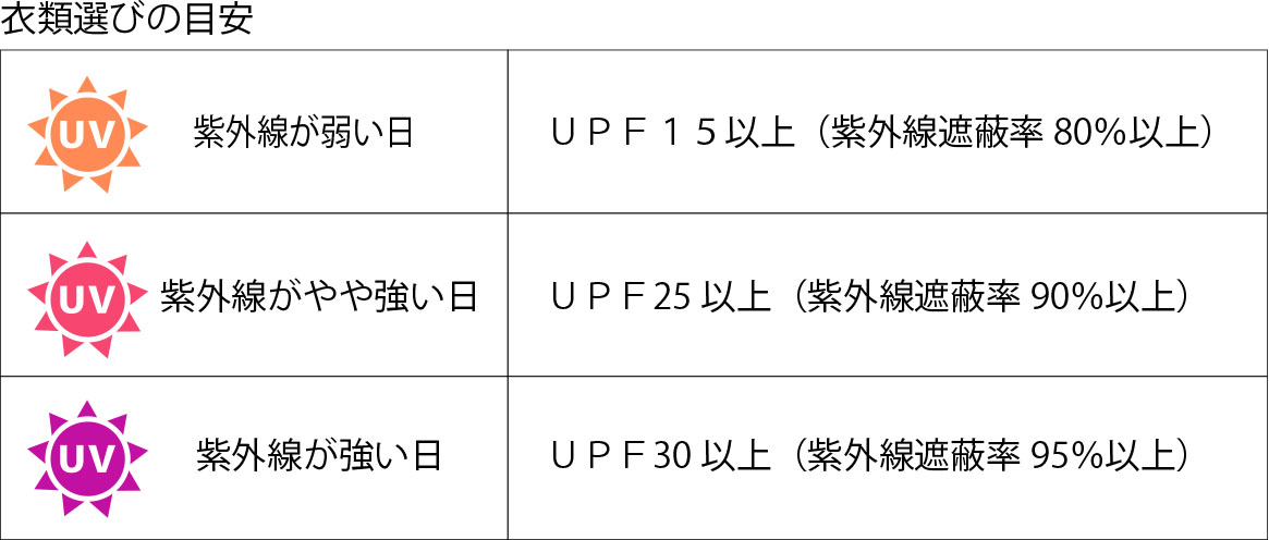 UV-CUT