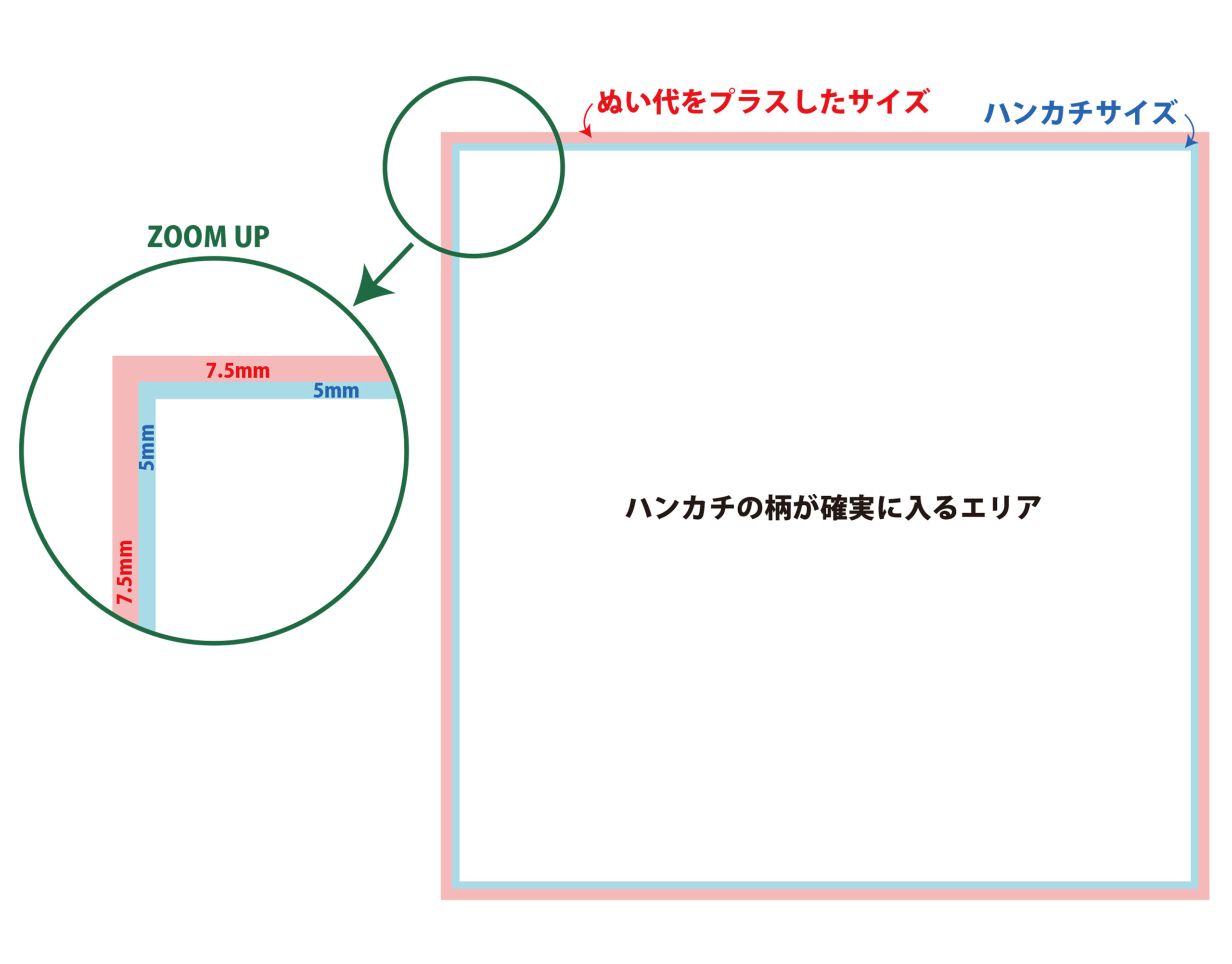 ハンカチ・スカーフ縫製サービス