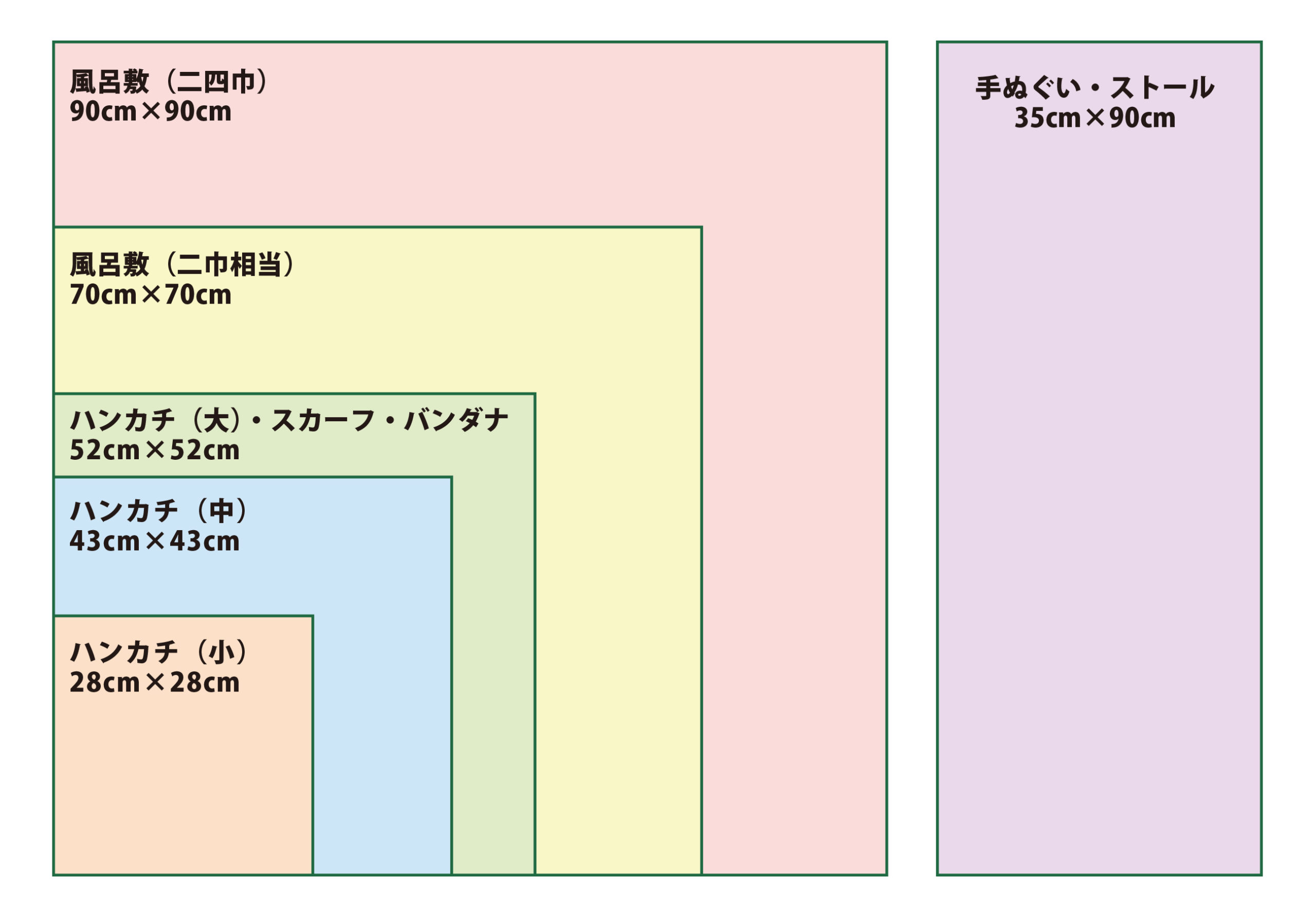 ハンカチ・スカーフ縫製サービス