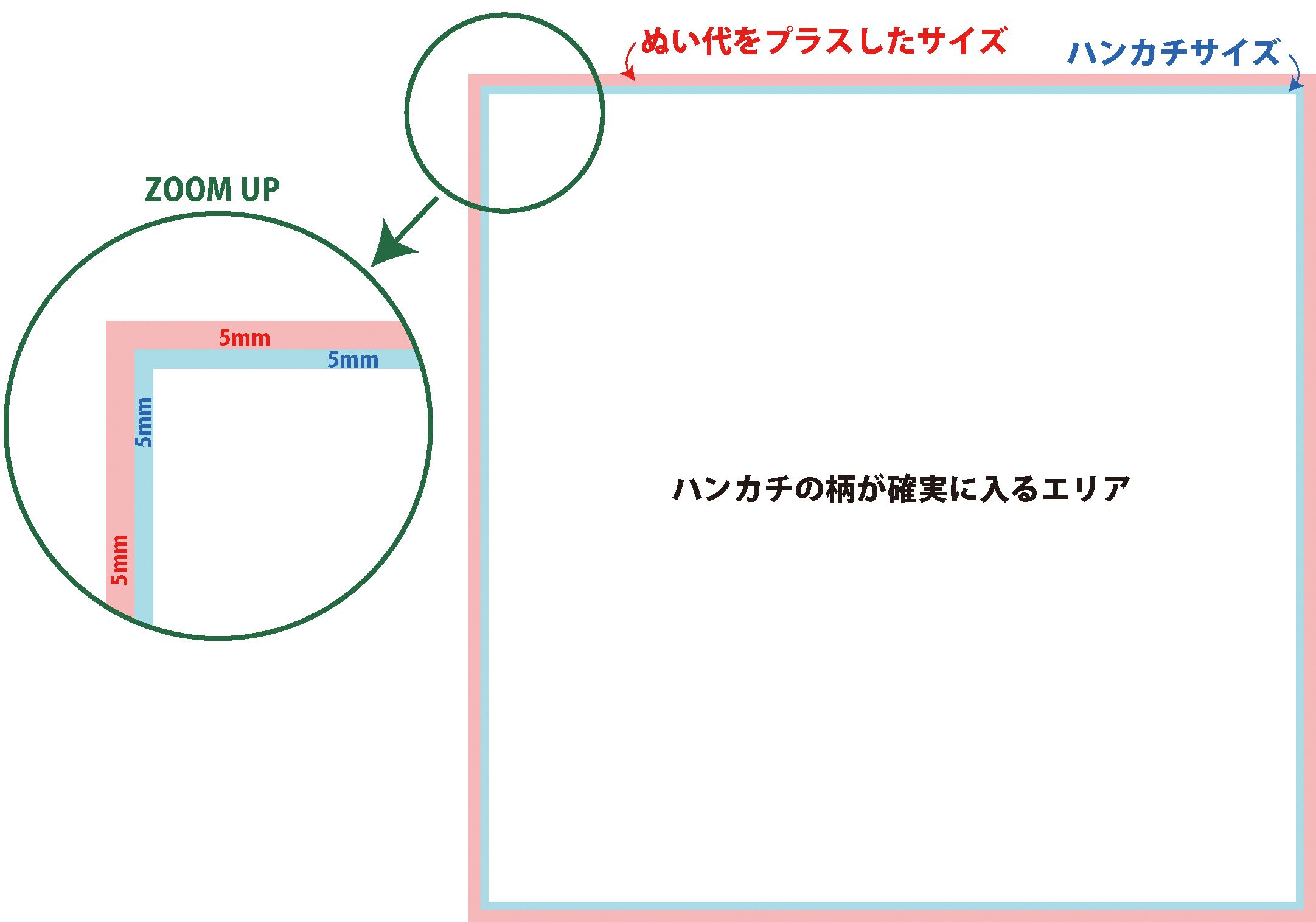 ハンカチ・スカーフ縫製サービス