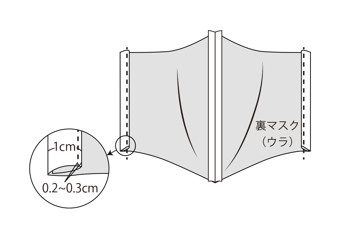 ガーゼ マスク 生地