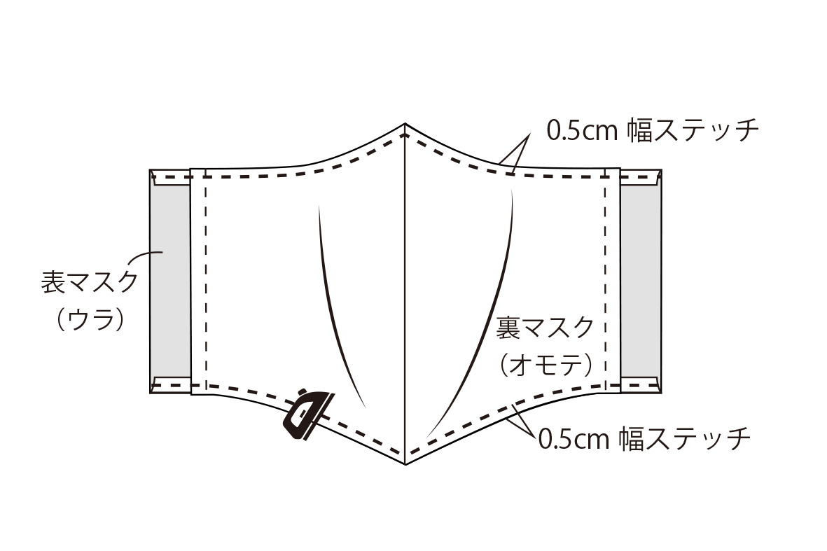 ガーゼ マスク 生地