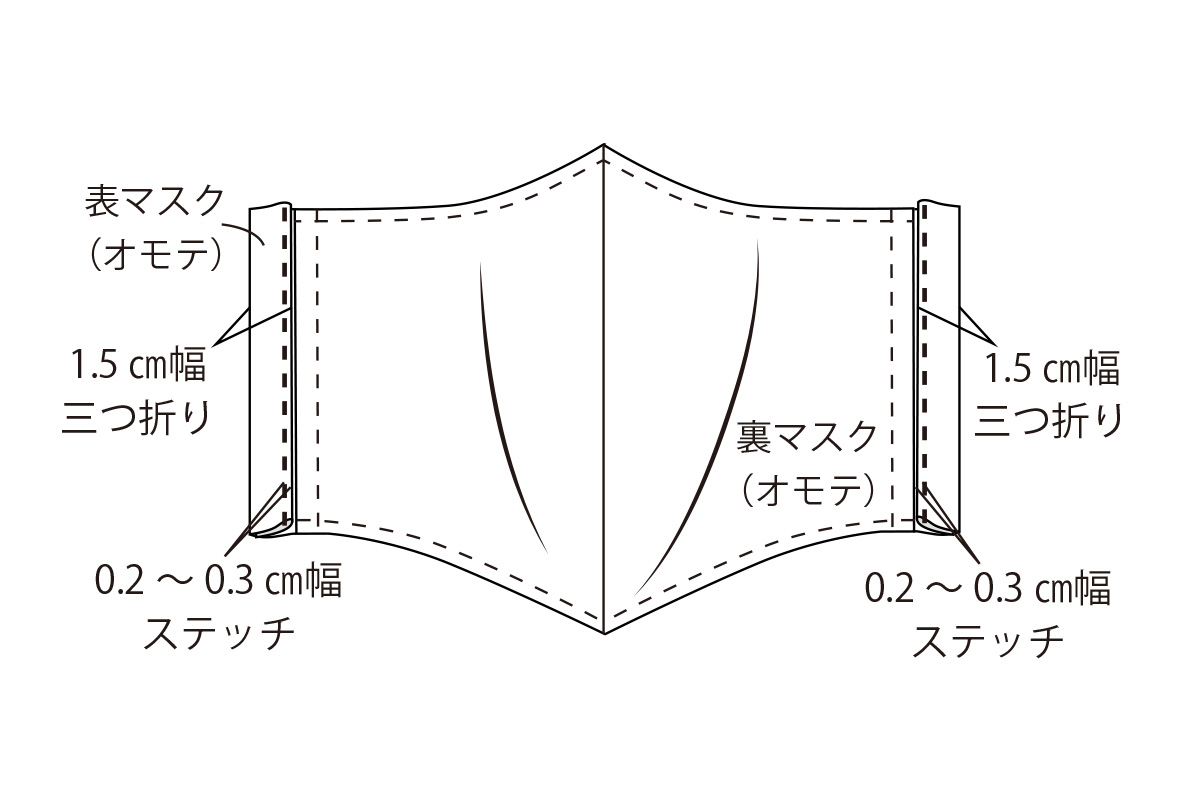 ガーゼ マスク 生地