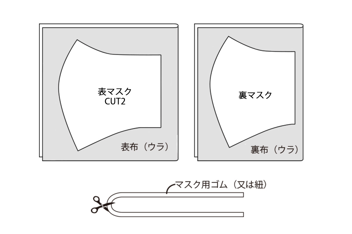 ガーゼ マスク 生地