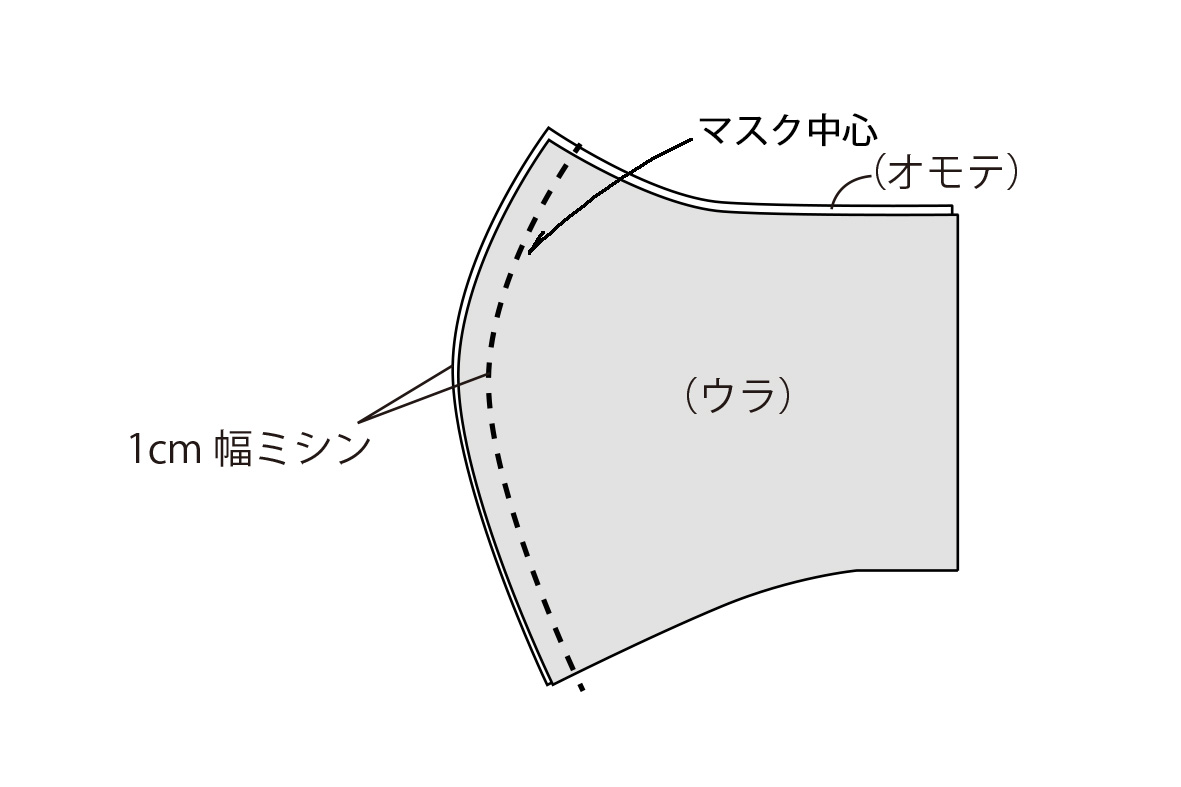 ガーゼ マスク 生地