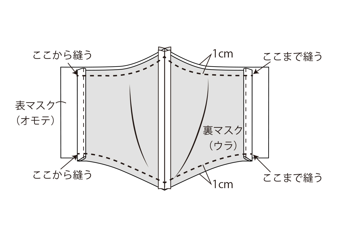 ガーゼ マスク 生地