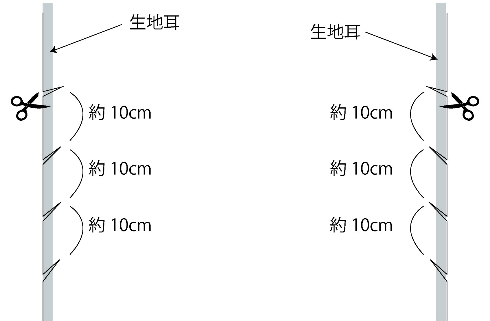 bload-cloth