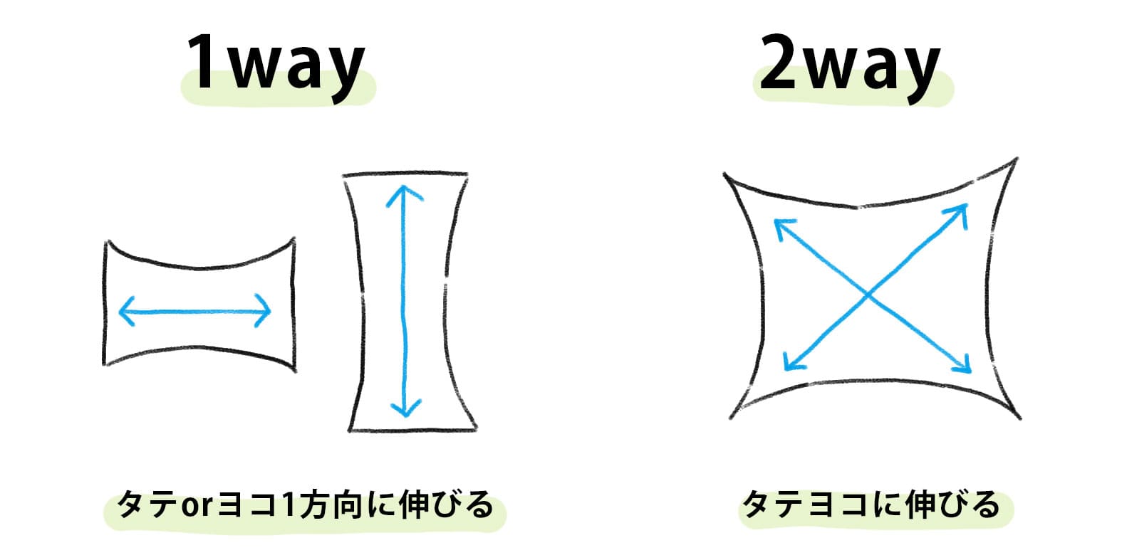 stretch-textile